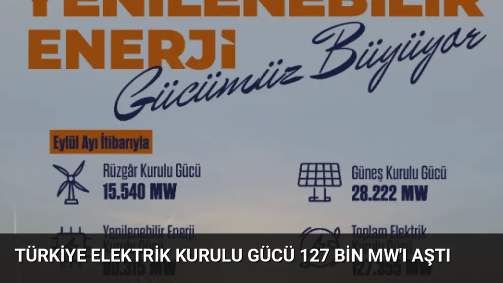 Türkiye Elektrik Kurulu Gücü 127 Bin MW'ı Aştı