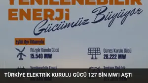 Türkiye Elektrik Kurulu Gücü 127 Bin MW'ı Aştı